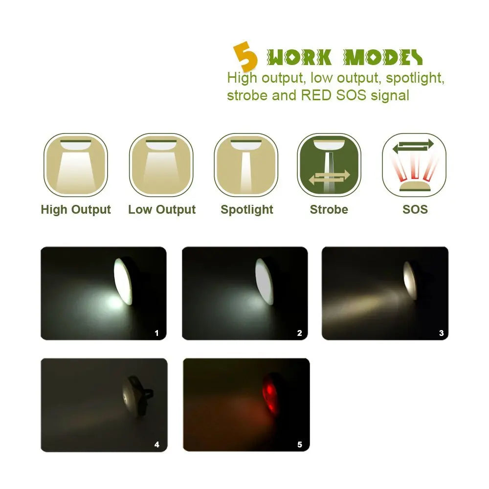 Wireless Battery Powered LED Camping Light, Detachable Strap, Backpacking, Auto, Tent, Hiking, Camping, Emergency, Outages