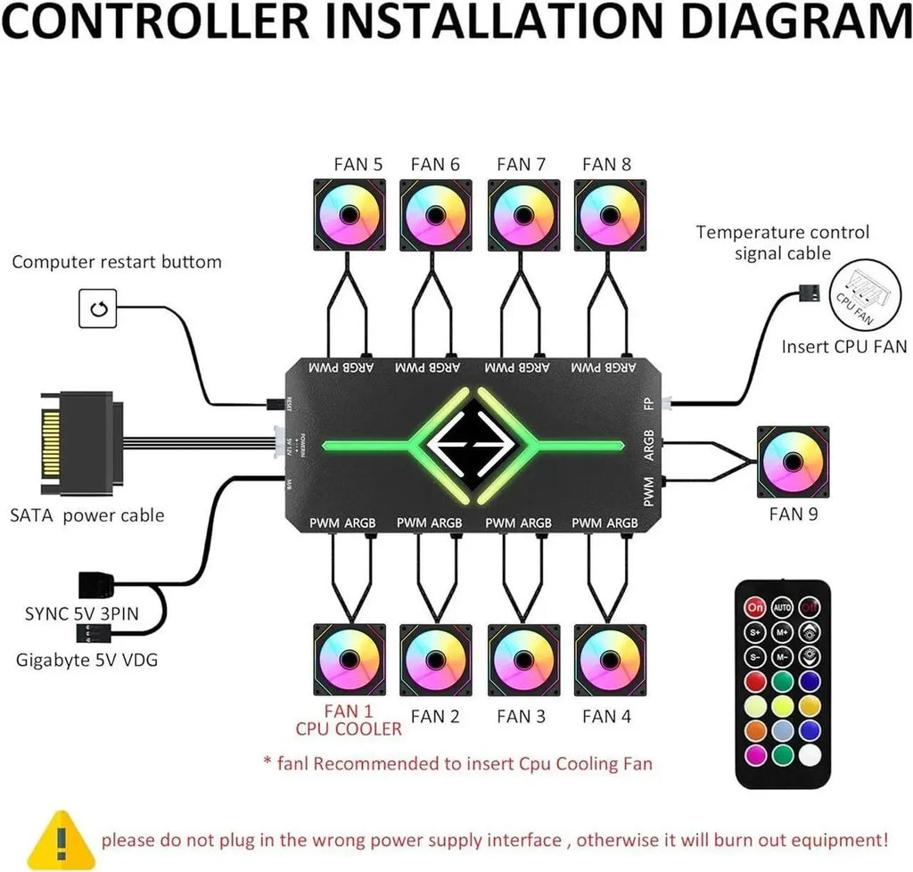 RGB Fans:6 pack 120mm PWM ARGB Case Fan with Fan Hub and Remote,Speed Control,PWM Control Fan for Computer Case