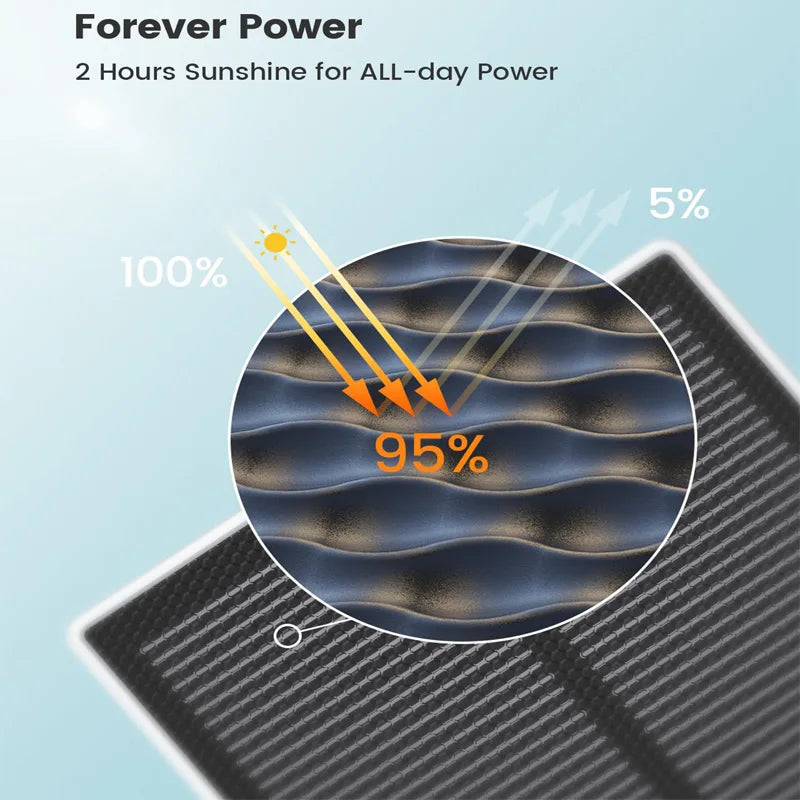 2/4/6/8pcs 3MP Solar Camera 5000mAh Battery Two-way Audio Security Camera Wireless Solar Panel PTZ CCTV Camera