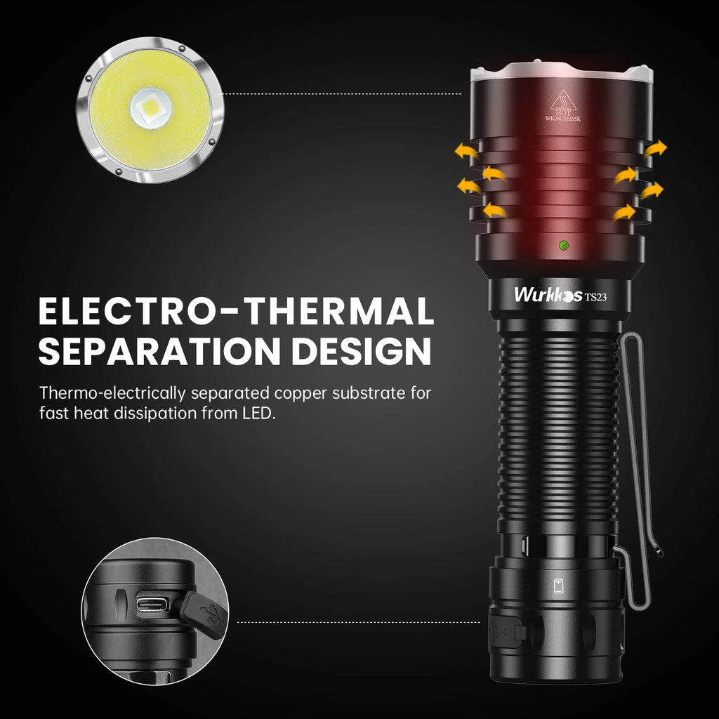 Ultra-Bright EDC Flashlight Featuring XHP70.3 HI & 21700 Battery IPX8 Rated with Tail Switch